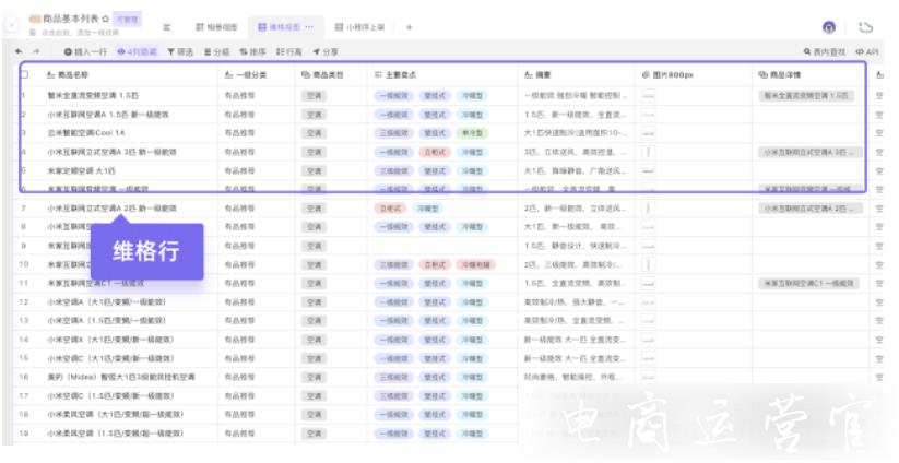 雙11用什么電商運營工具?vika維格表的優(yōu)點有哪些?